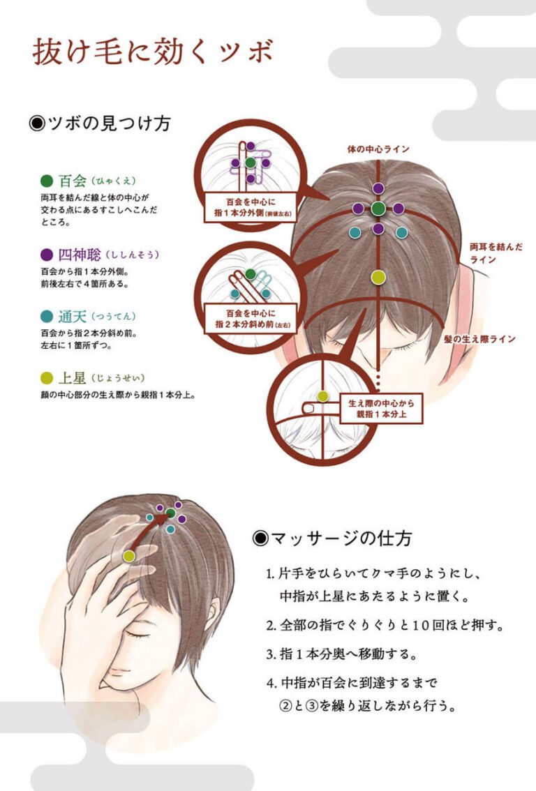 髪 が 生える ツボ